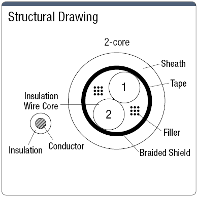 NASVCTFSB Ductile Vinyl Cabtire Cable with Shield:Related Image