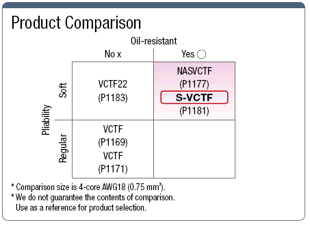 S-VCTF PSE Supported Ductile Vinyl Cabtire Cable:Related Image