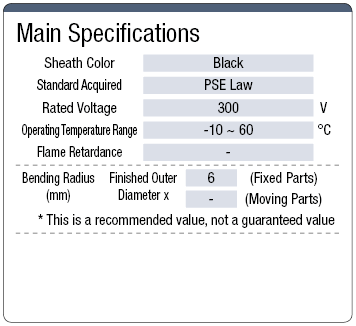 S-VCTF PSE Supported Ductile Vinyl Cabtire Cable:Related Image