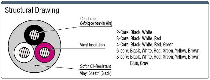 S-VCTF PSE Supported Ductile Vinyl Cabtire Cable:Related Image