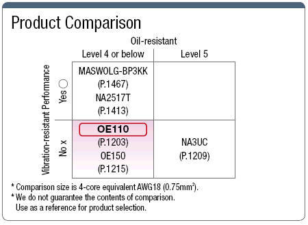 OE110 European 300 / 500 V CE Support:Related Image