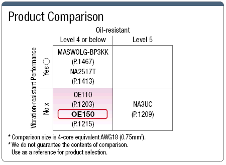 OE150 UL / CSA / CE Supported Oil-Resistant Model:Related Image