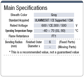 OE150 UL / CSA / CE Supported Oil-Resistant Model:Related Image