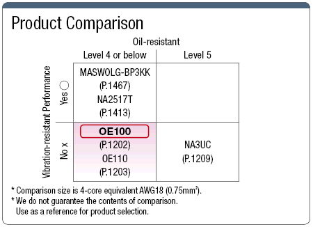 OE100 European 300 / 500 V CE Support:Related Image