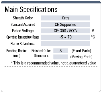 OE100 European 300 / 500 V CE Support:Related Image