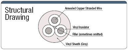 OE100 European 300 / 500 V CE Support:Related Image