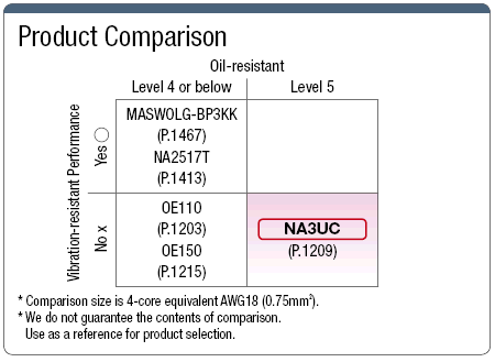 NA3UC UL / CE Supported:Related Image