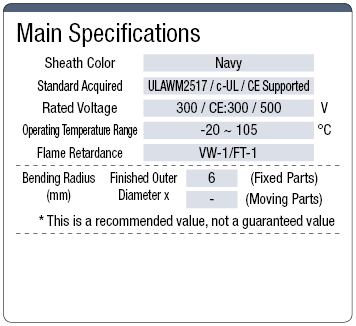 NA3UC UL / CE Supported:Related Image