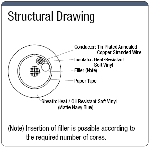 NA3UC UL / CE Supported:Related Image