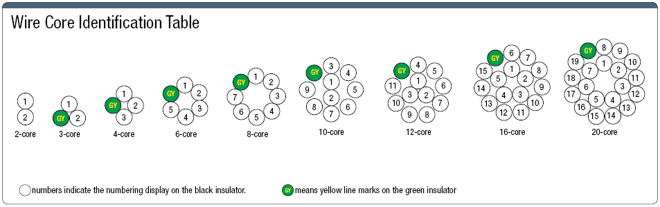 NA3UC UL / CE Supported:Related Image