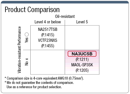 NA3UCSB UL / CE Supported with Shield:Related Image