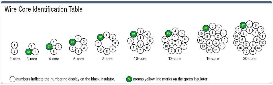 NA3UCSB UL / CE Supported with Shield:Related Image