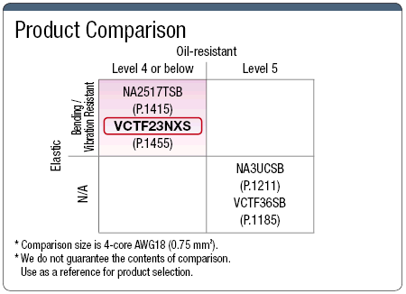 VCTF23NXS UL / PSE Supported with Shield:Related Image