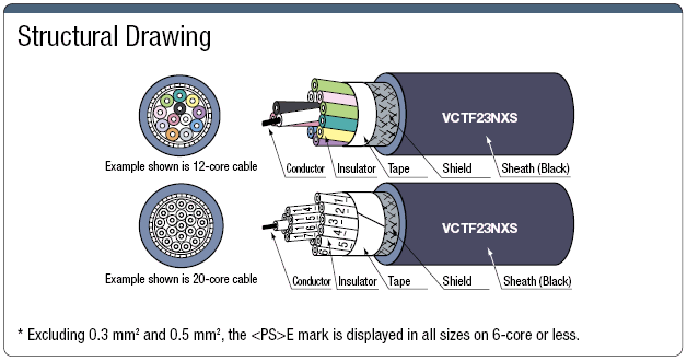 VCTF23NXS UL / PSE Supported with Shield:Related Image