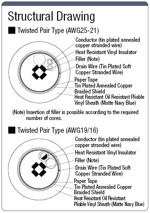 NA3VCSB UL Standard with Shield:Related Image