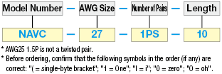 NAVC UL Standard:Related Image