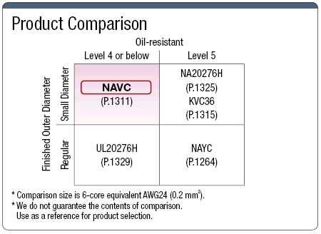 NAVC UL Standard:Related Image