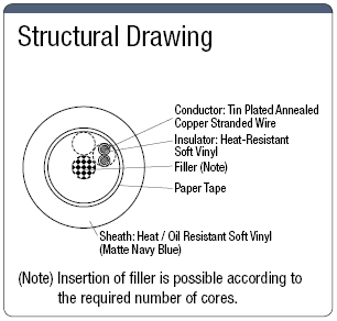 NAVC UL Standard:Related Image