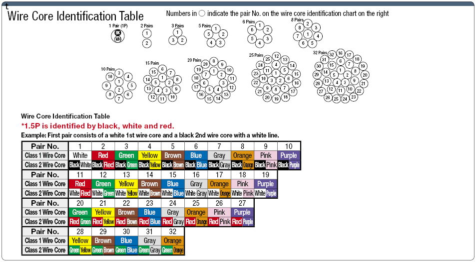 NAVC UL Standard:Related Image