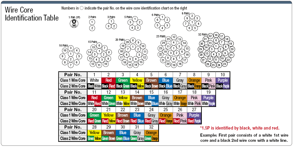 NAVCSB UL Standard with Shield:Related Image