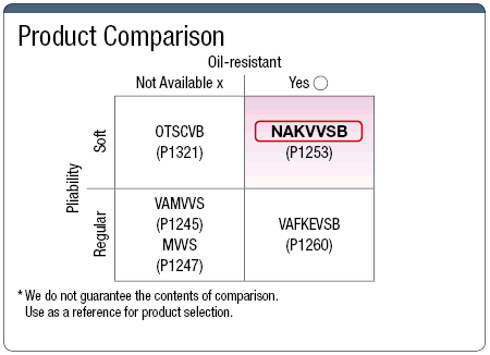 NAKVVSB 100 V or less with Shield:Related Image