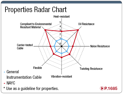 NAYC 100 V or less Chemical Resistance / Oil Resistance:Related Image