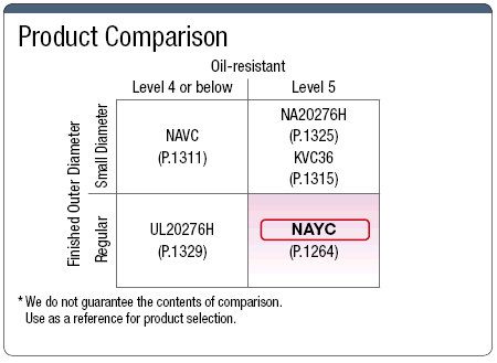 NAYC 100 V or less Chemical Resistance / Oil Resistance:Related Image