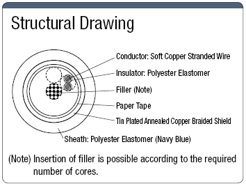 NAYCSB 100 V or less Chemical Resistance / Oil Resistance with Shield:Related Image