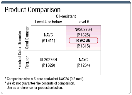 KVC36 UL Standard:Related Image