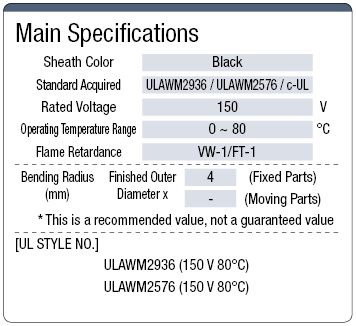 KVC36 UL Standard:Related Image