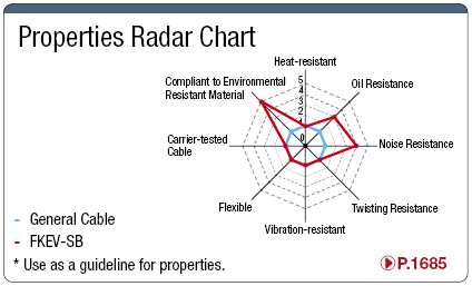 FKEV-SB 100 V or Less with Shield Instrumentation:Related Image