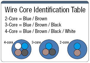 NASE Series Wire Core ID for Sensor:Related Image