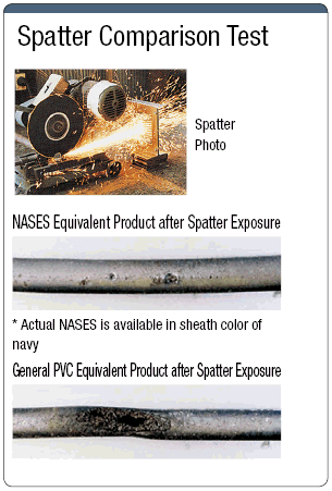 NASE Series Wire Core ID for Sensor:Related Image