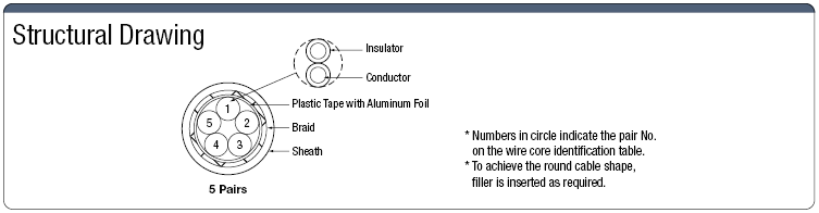 NA28WSB UL 300 V 2-Shielded Cable:Related Image