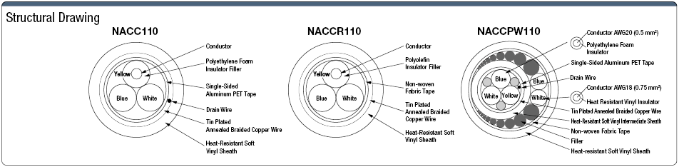 NACC UL Standard CC-Link:Related Image