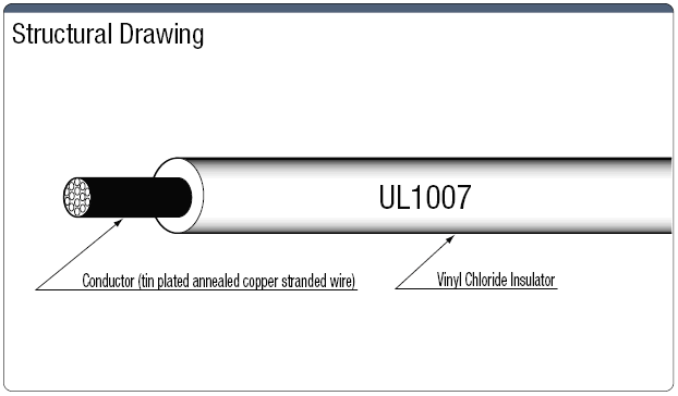 UL1007 UL / CSA Supported:Related Image