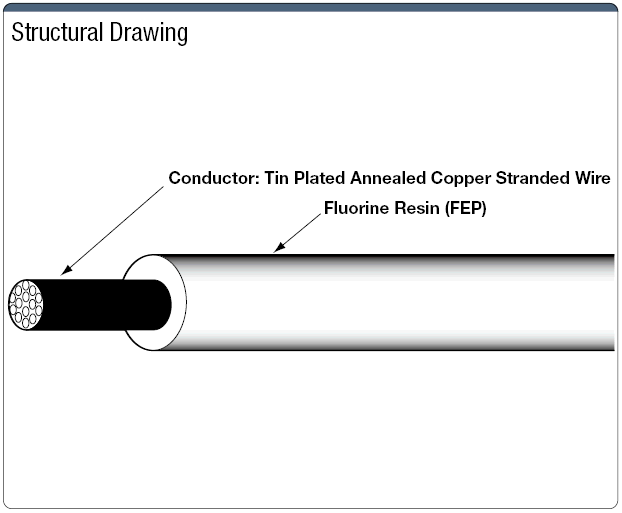 FA PSE Supported, 150 °C Heat-Resistant Fluorine Resin Insulated:Related Image