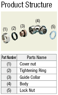 Metal Conduit Connector (90° Angle):Related Image