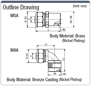 Metal Conduit Connector (For MS Drip-Proof Connector):Related Image