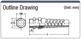 Cable Gland (With Cable Protection Guide):Related Image