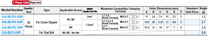 Insulation Cap (Terminal Screw Cover):Related Image