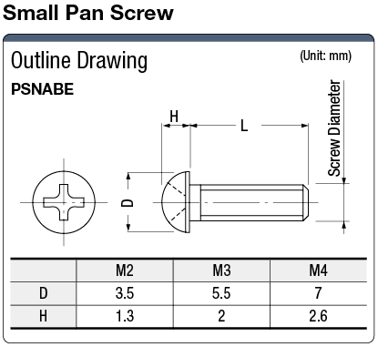 Polyphenylene Sulfide Screws:Related Image