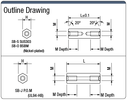 Hexagon Female-Female Spacer:Related Image