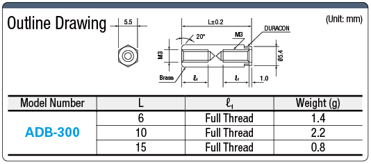 Spacer / Insulation Model (Female-Female):Related Image