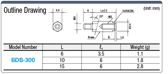 Hexagon Spacer / Insulation (Male-Female):Related Image