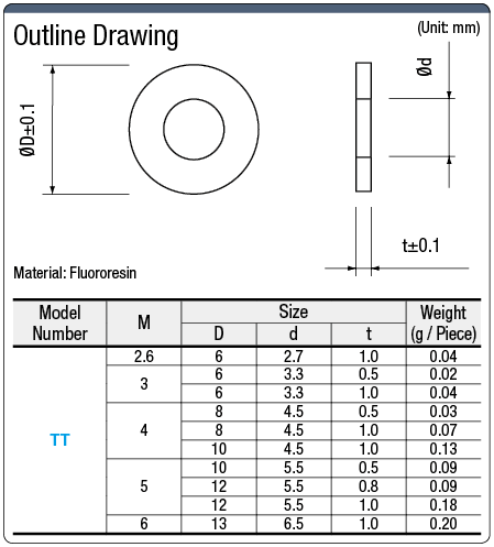 Fluorine Resin Washer:Related Image