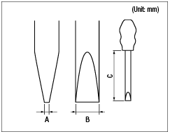 Terminal Block Screwdriver:Related Image