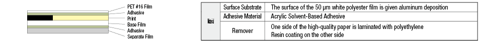 SEMI Standard PL Label:Related Image