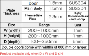 F Series Stainless Steel Control Panel Box FSUSA Series: Related Image