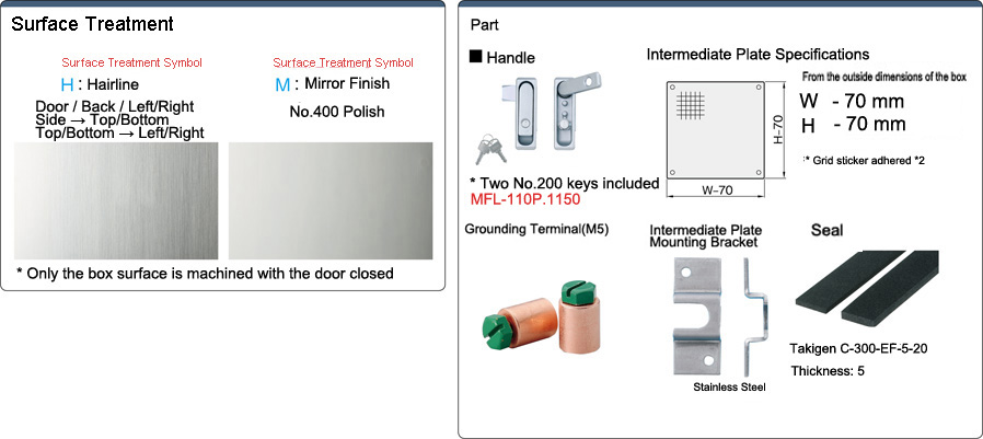 F Series Stainless Steel Control Panel Box FSUSA Series: Related Image